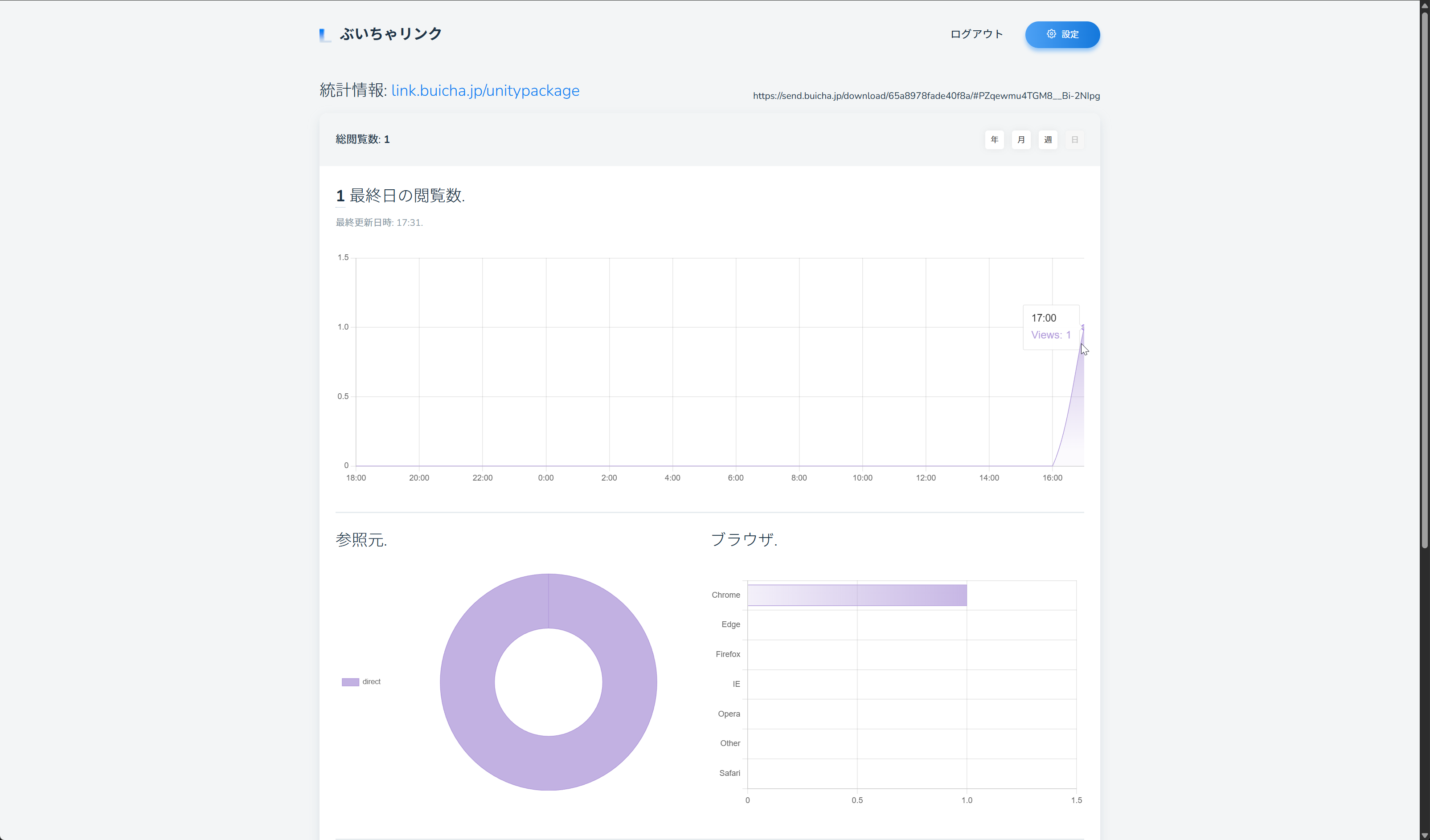 アクセス統計